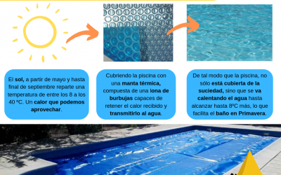 ¿Sabes cómo funciona una manta térmica para piscinas?