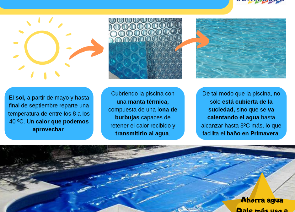 ¿Sabes cómo funciona una manta térmica para piscinas?